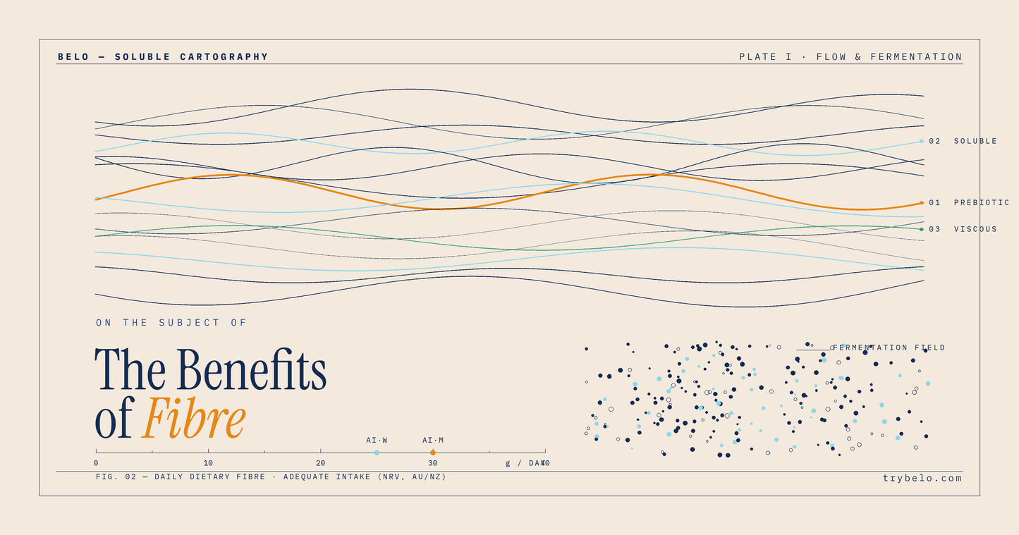 Fibre Benefits: How Much You Need & Why It Matters