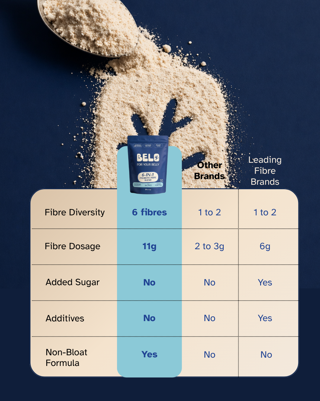 Nutrition information panel