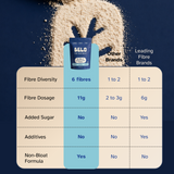 Belo 6-in-1 Prebiotic Fibre Powder | 11 g Per Serve