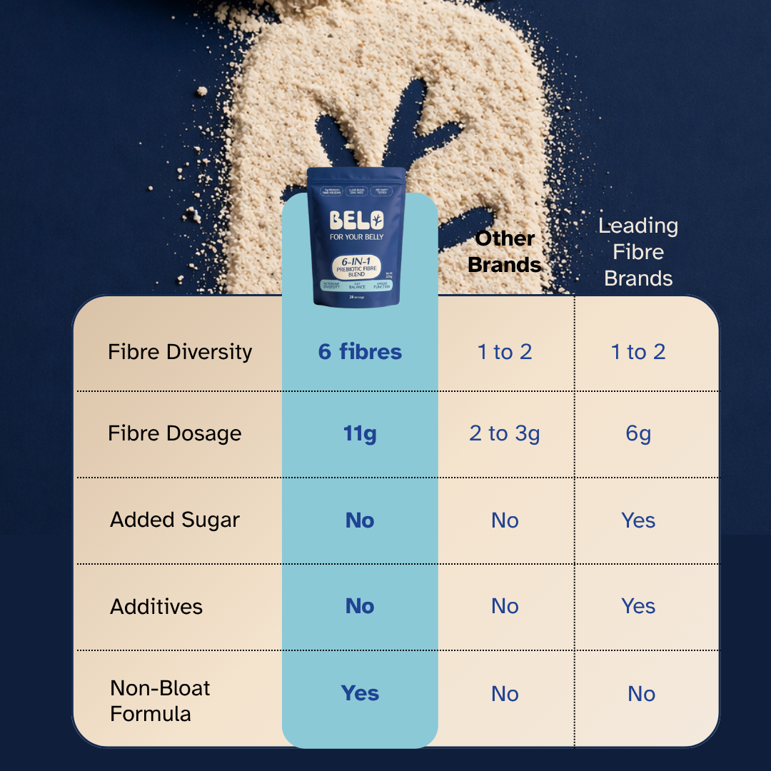 Nutrition information panel